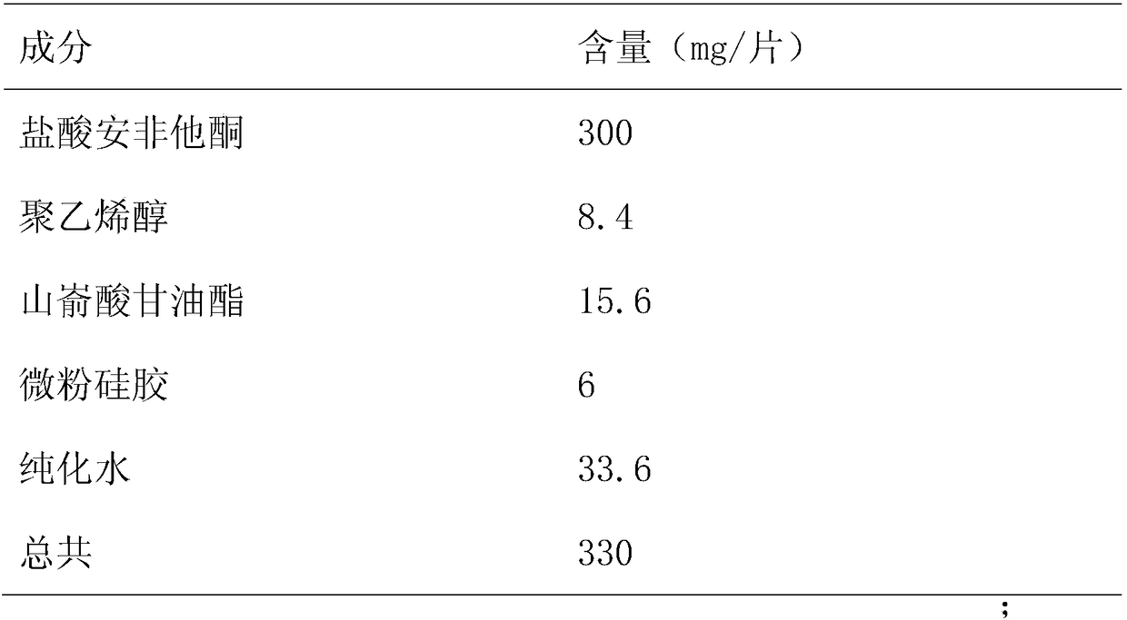 Preparation method for quick-release tablet cores of bupropion hydrochloride enteric-coated and sustained-release tablets