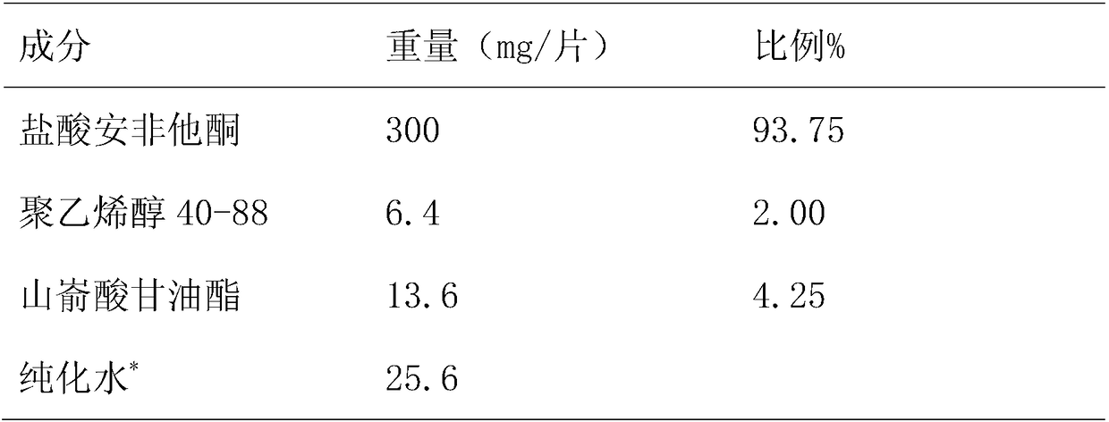 Preparation method for quick-release tablet cores of bupropion hydrochloride enteric-coated and sustained-release tablets