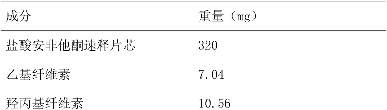 Preparation method for quick-release tablet cores of bupropion hydrochloride enteric-coated and sustained-release tablets