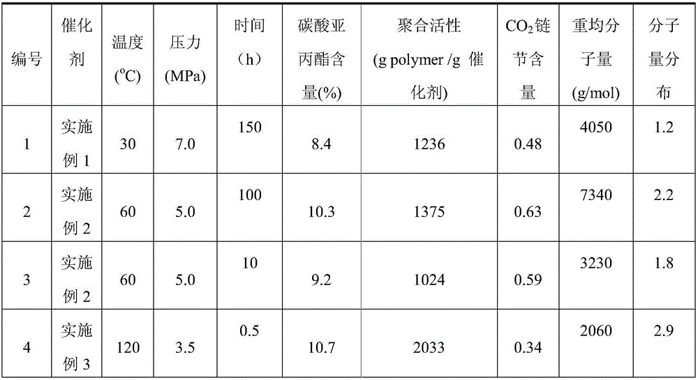 Metal hydrides coordination catalyst and preparation and application thereof