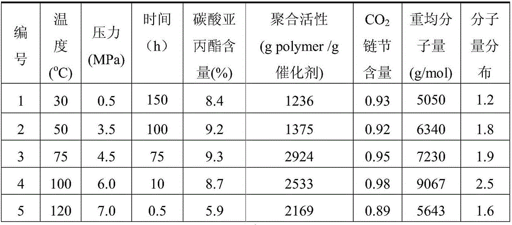 Metal hydrides coordination catalyst and preparation and application thereof