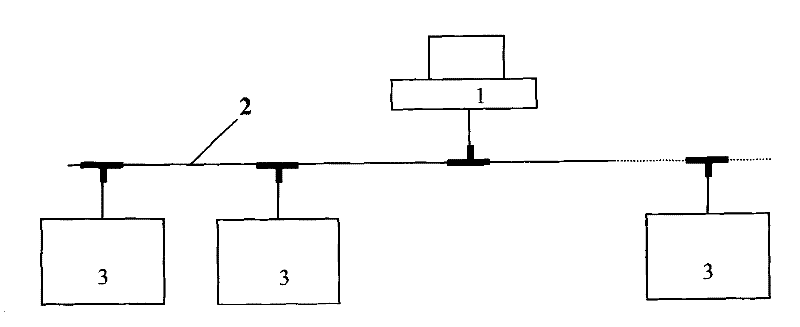 Operation method for connecting main unit of intelligent electric appliance through serial bus