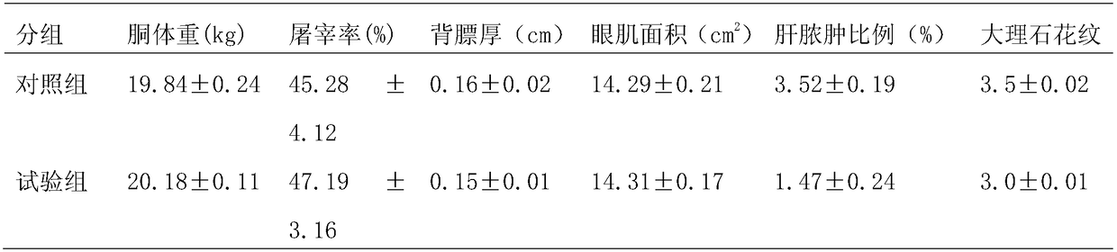 Method of regulating meat Hu sheep for modification fattening