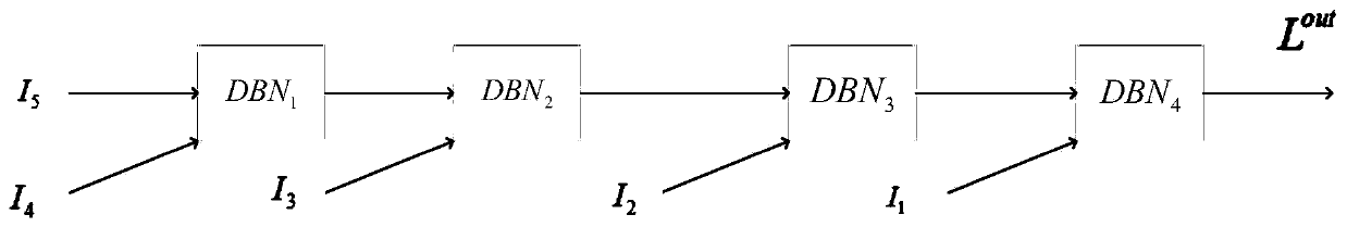 The invention discloses a video restoration model training method based on a deep network and a video restoration method