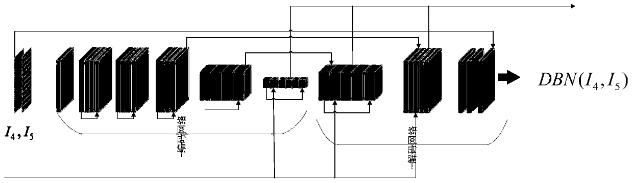 The invention discloses a video restoration model training method based on a deep network and a video restoration method