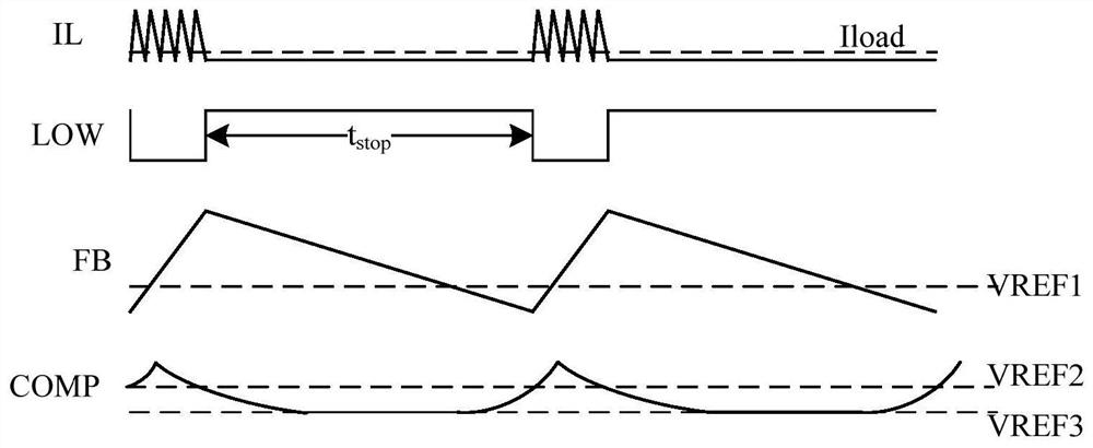 Standby mode control method and control system