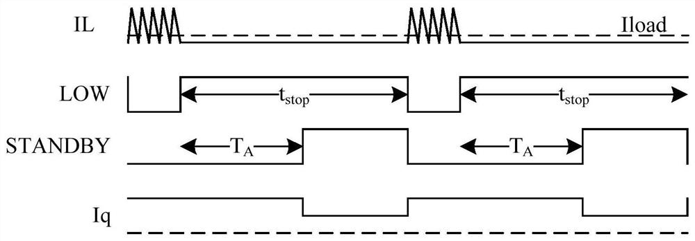 Standby mode control method and control system