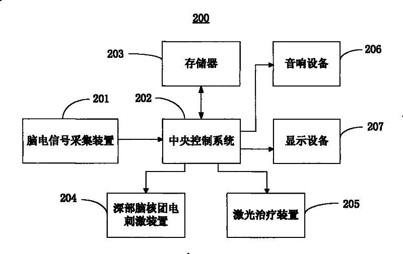 Biofeedback simulation system