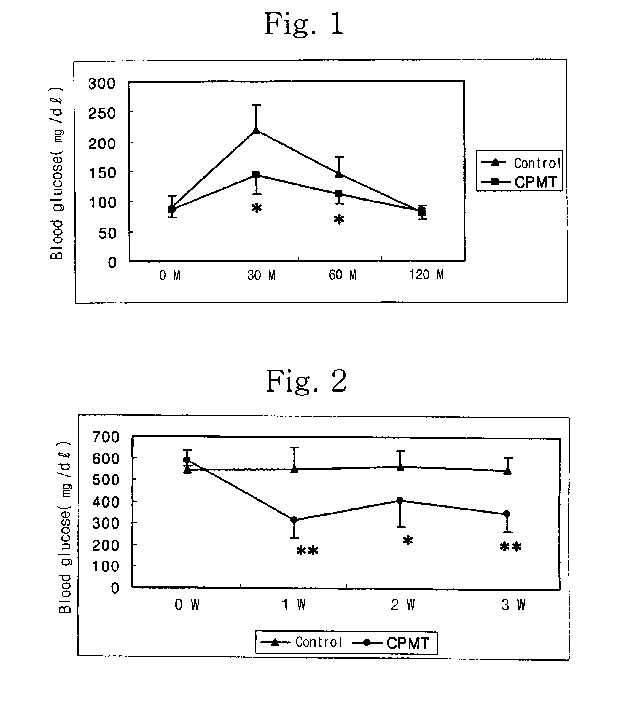 Pharmaceutical composition comprising N-aryl N′ morpholino/piperidino thiocarbamide derivatives for treating type II diabetes