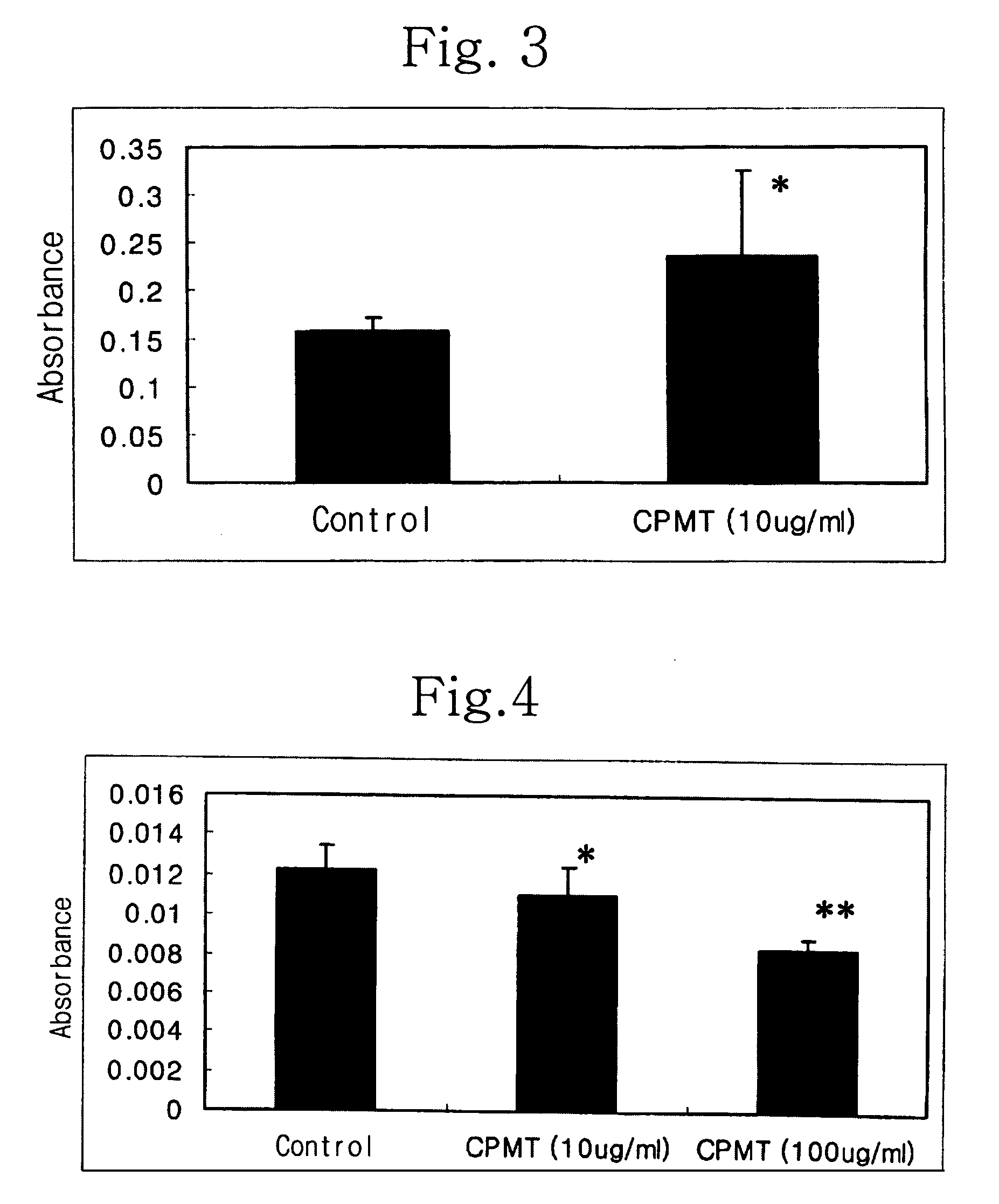 Pharmaceutical composition comprising N-aryl N′ morpholino/piperidino thiocarbamide derivatives for treating type II diabetes