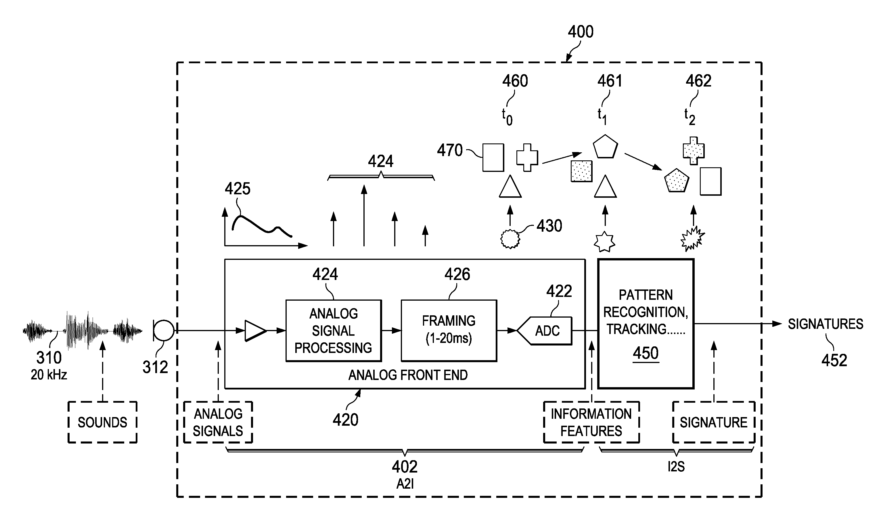 Robust Feature Extraction Using Differential Zero-Crossing Countes