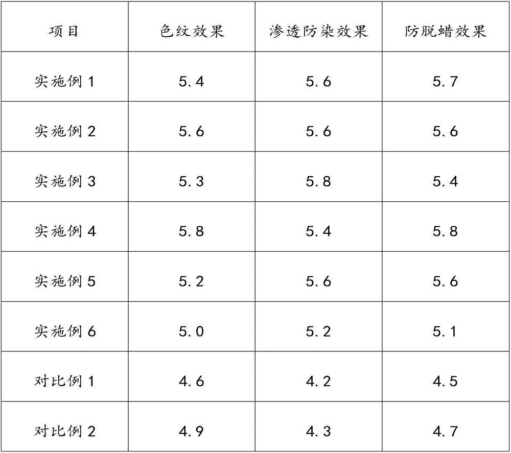 Wax-printing printing-resistant wax applicable to linen and preparation method of wax-printing printing-resistant wax