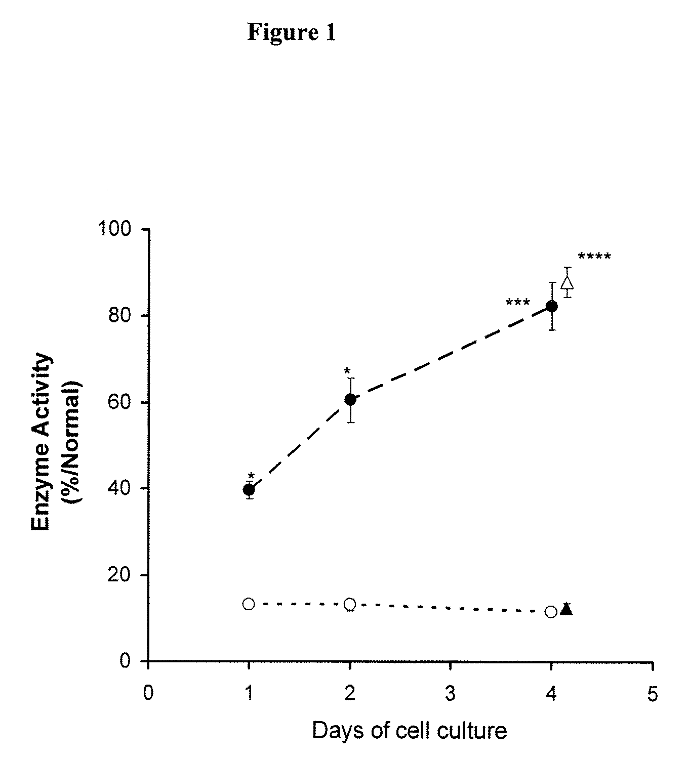 Assays For Diagnosing And Evaluating Treatment Options For Fabry Disease