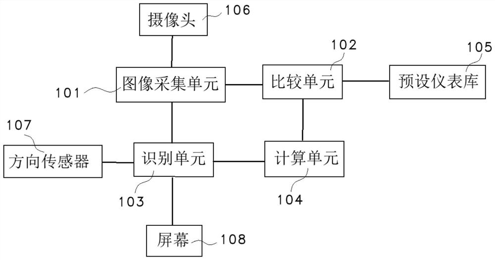 Pointer type instrument identification method and system based on intelligent terminal