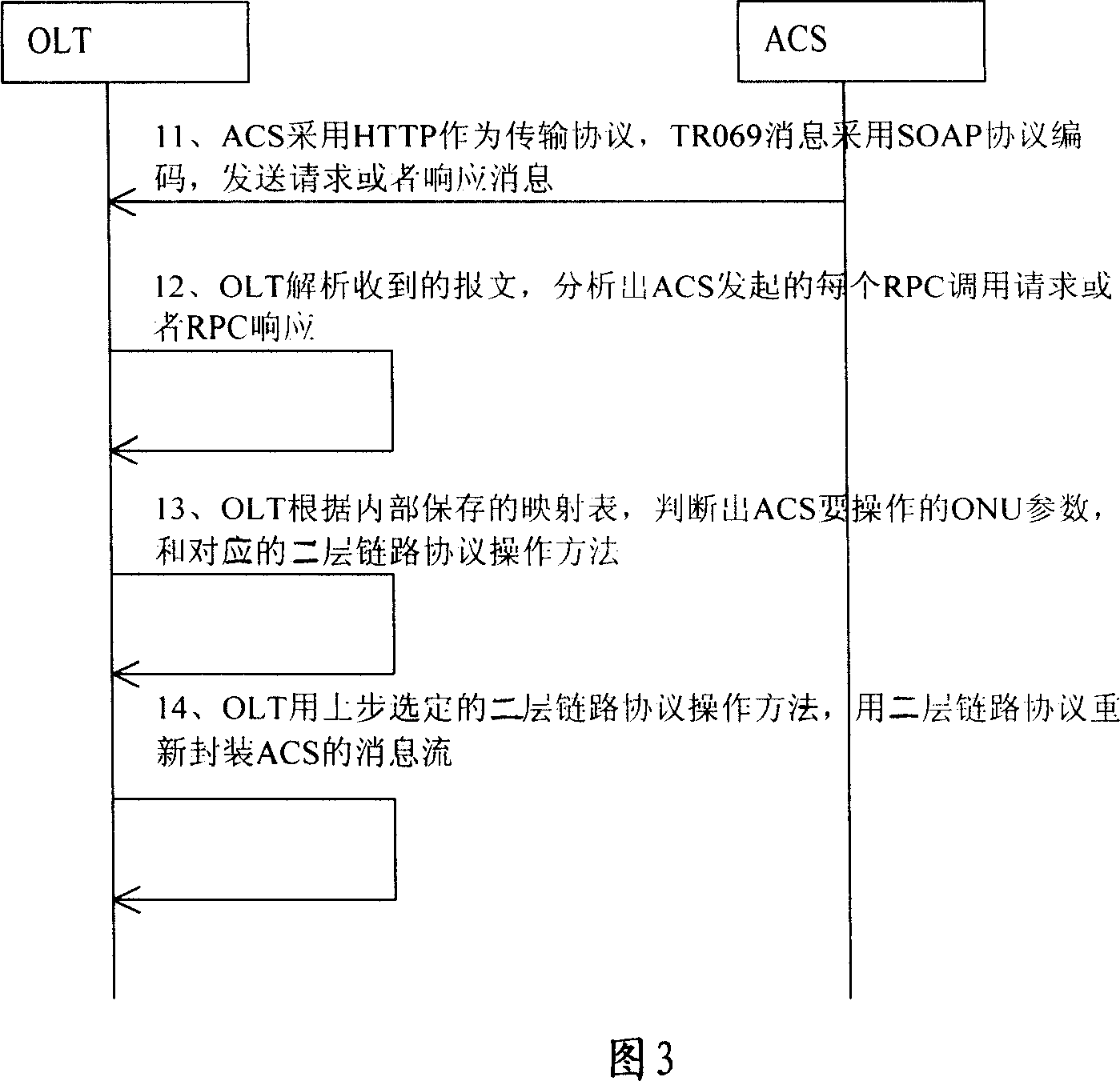 Managing method and system for optical network unit or optical network terminal