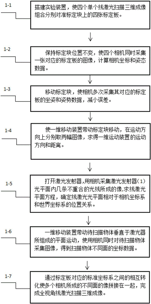 Full-view linear laser scanning 3D imaging calibration device and full-view linear laser scanning 3D imaging calibration method