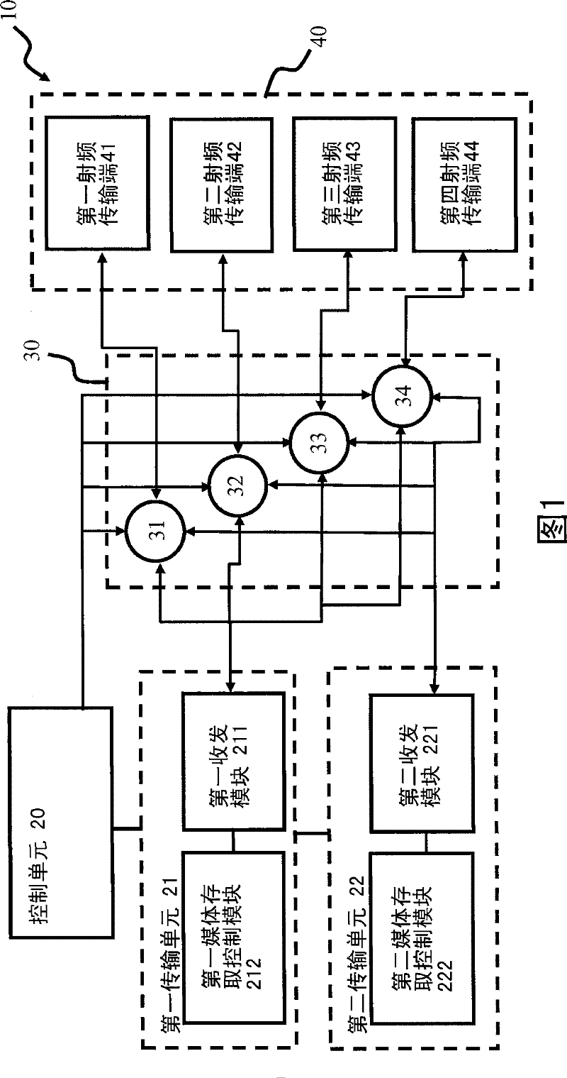 Wireless transmission system and method and computer system