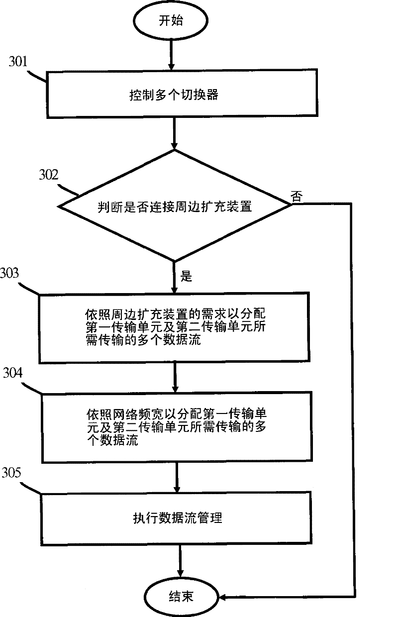 Wireless transmission system and method and computer system