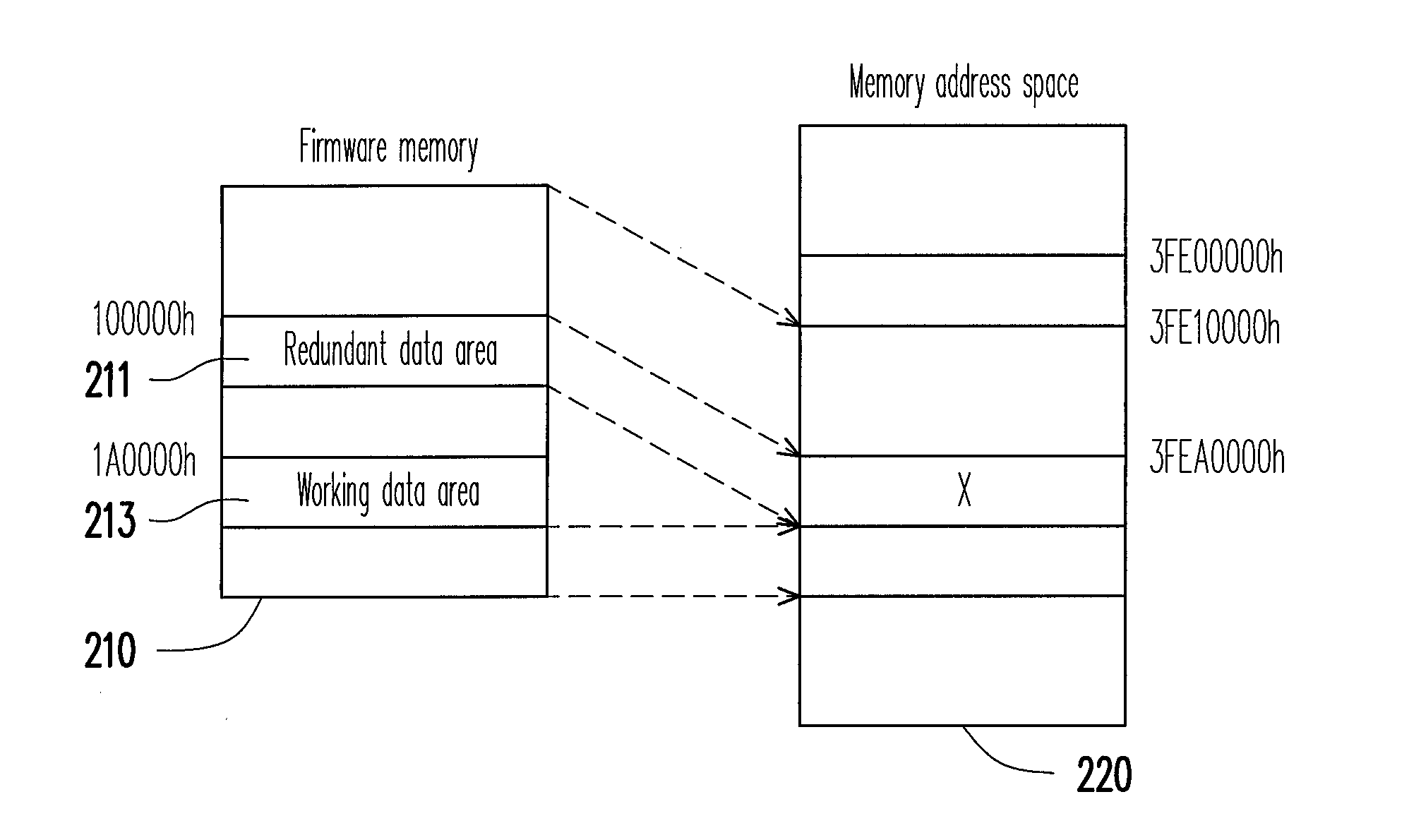 Method for protecting redundant data