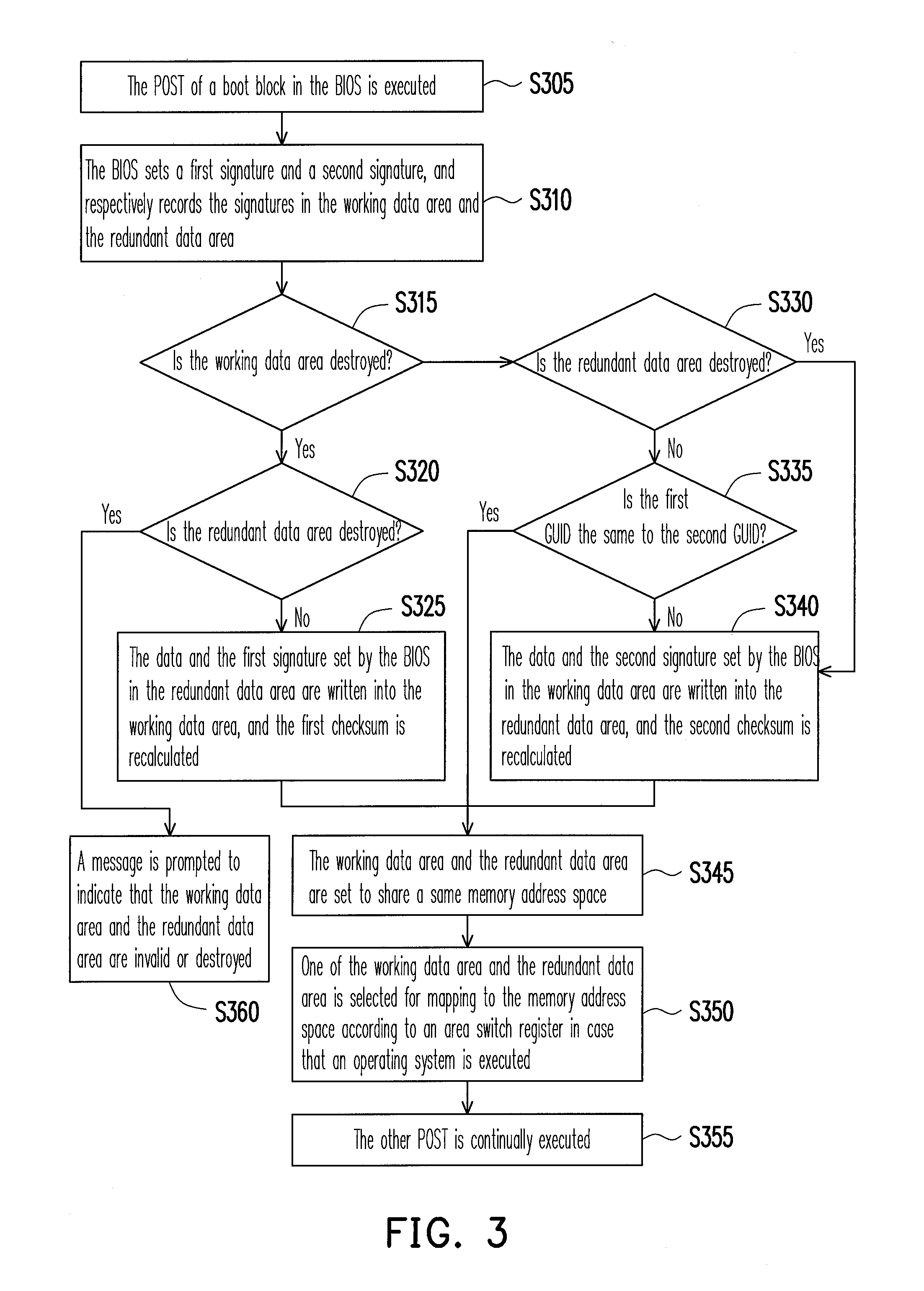 Method for protecting redundant data