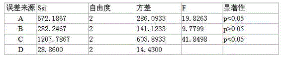 GS microbial inoculum for disposing life wastewater and application of GS microbial inoculum