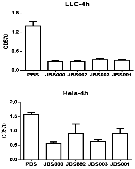 Tumor treatment drug