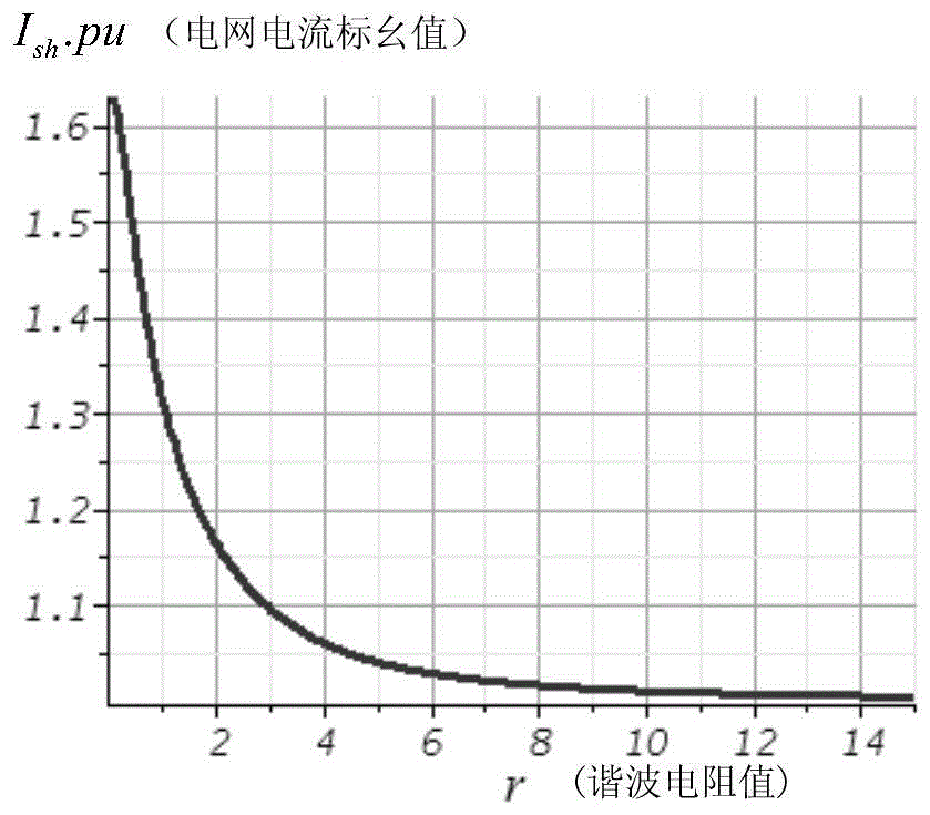 A Control Method of Active Harmonic Resistance Applied to Parallel Capacitors