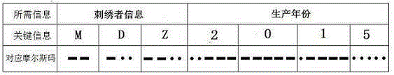 Anti-fake Sichuan embroidery cloth based on photoluminescence yarn and Morse code and manufacturing method thereof