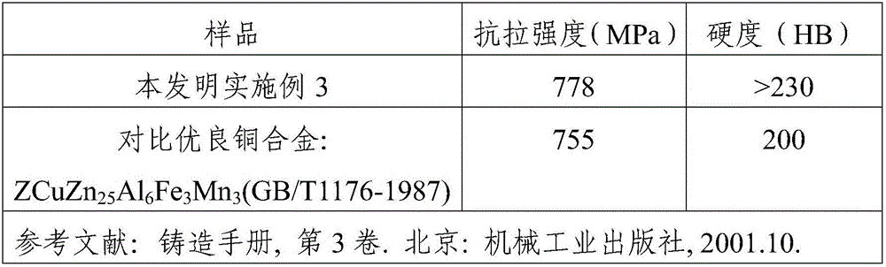 High-strength super-wear-resisting copper alloy and preparation method thereof