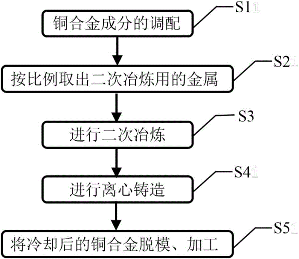 High-strength super-wear-resisting copper alloy and preparation method thereof