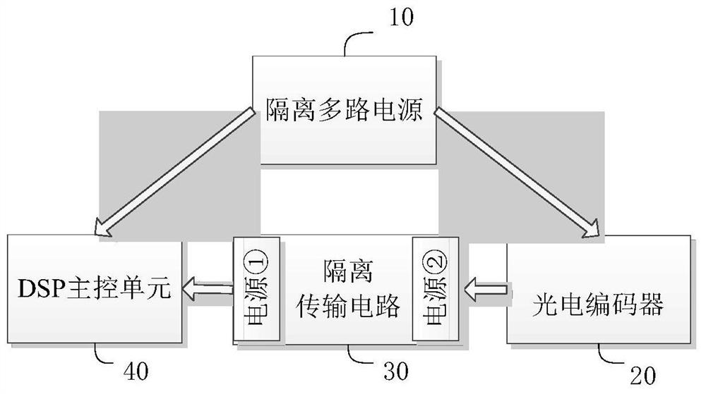 An isolated transmission circuit and an isolated encoder system