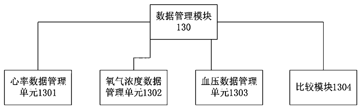 Sports and fitness exercise system and control method