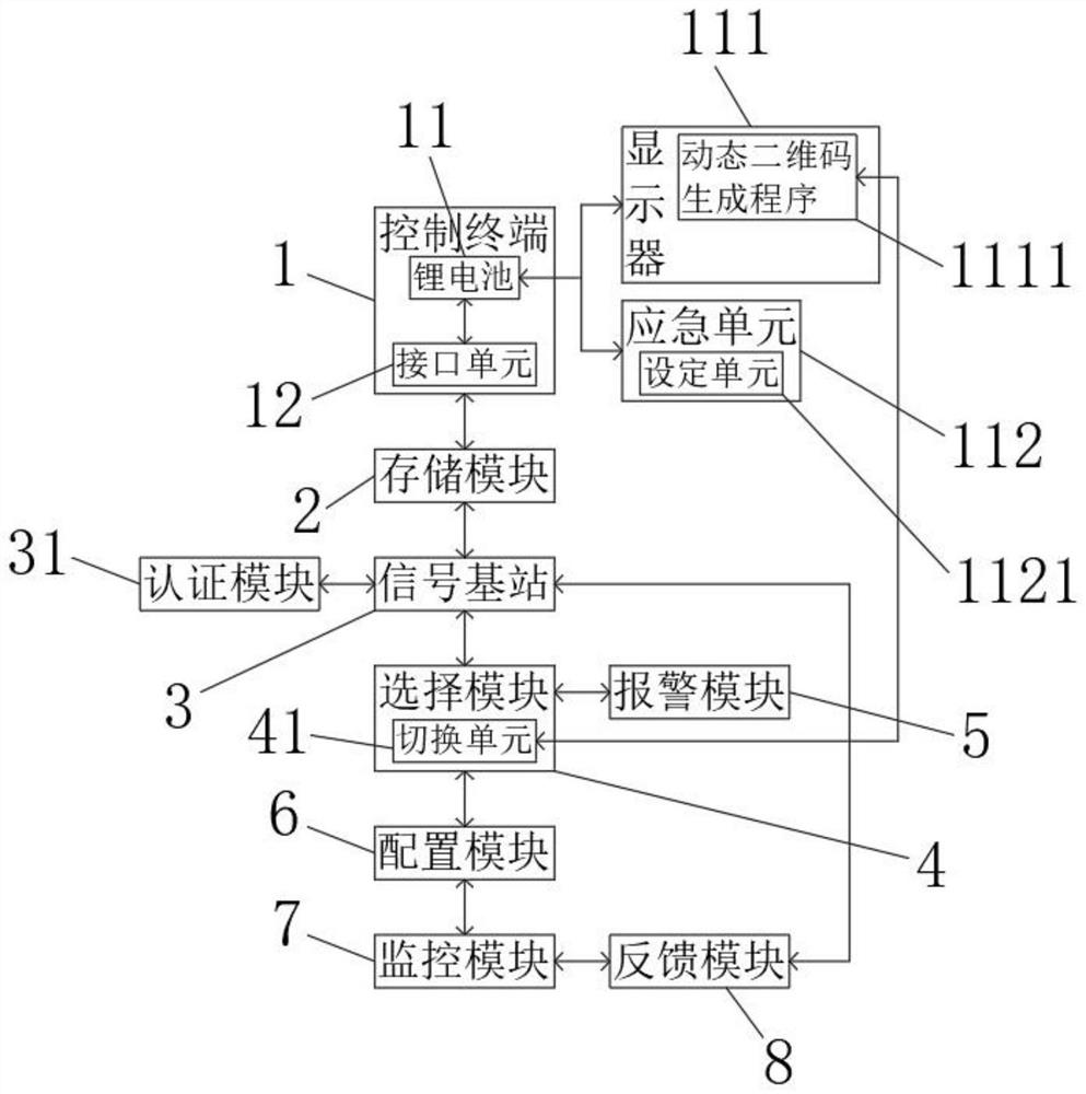 Remote control operation data storage device