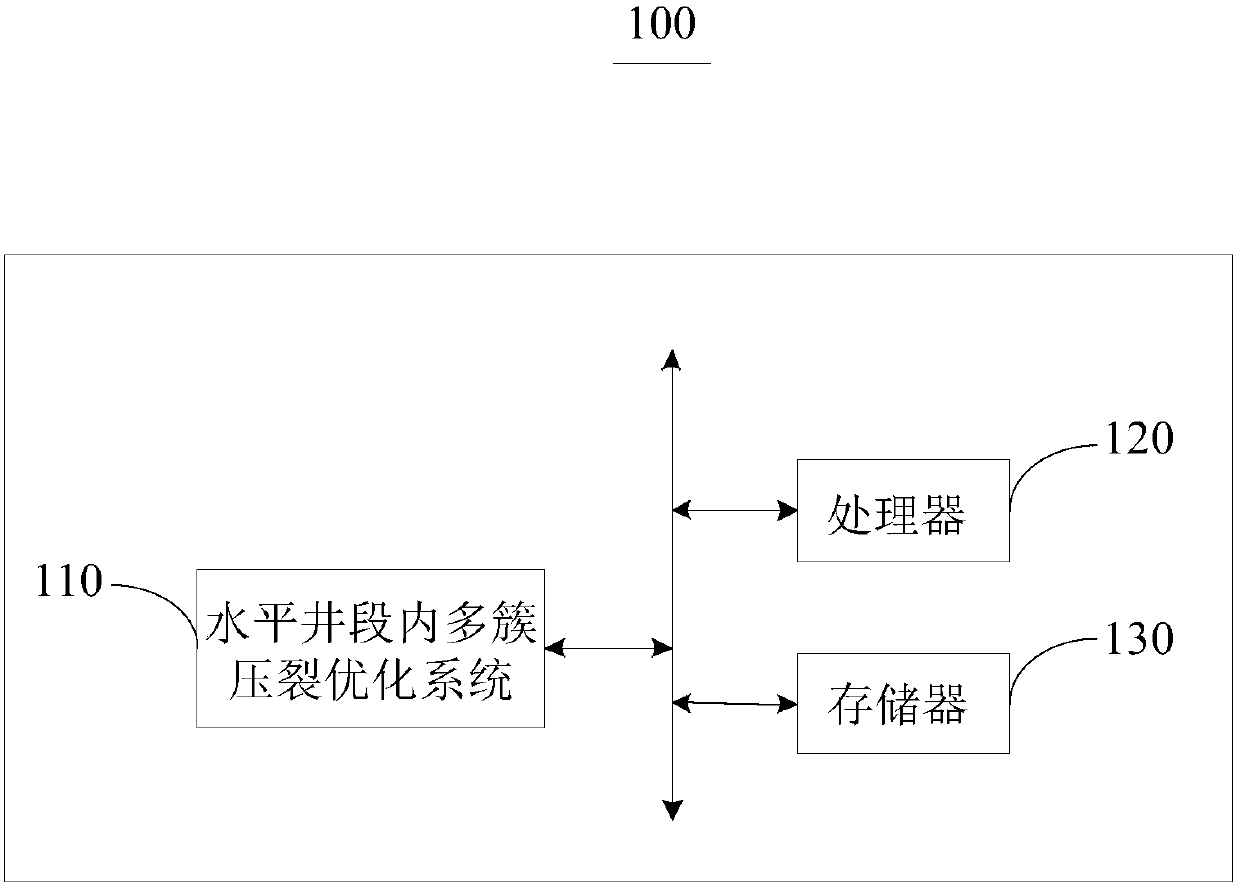 Method and system for optimizing multi-cluster fracturing in horizontal well section