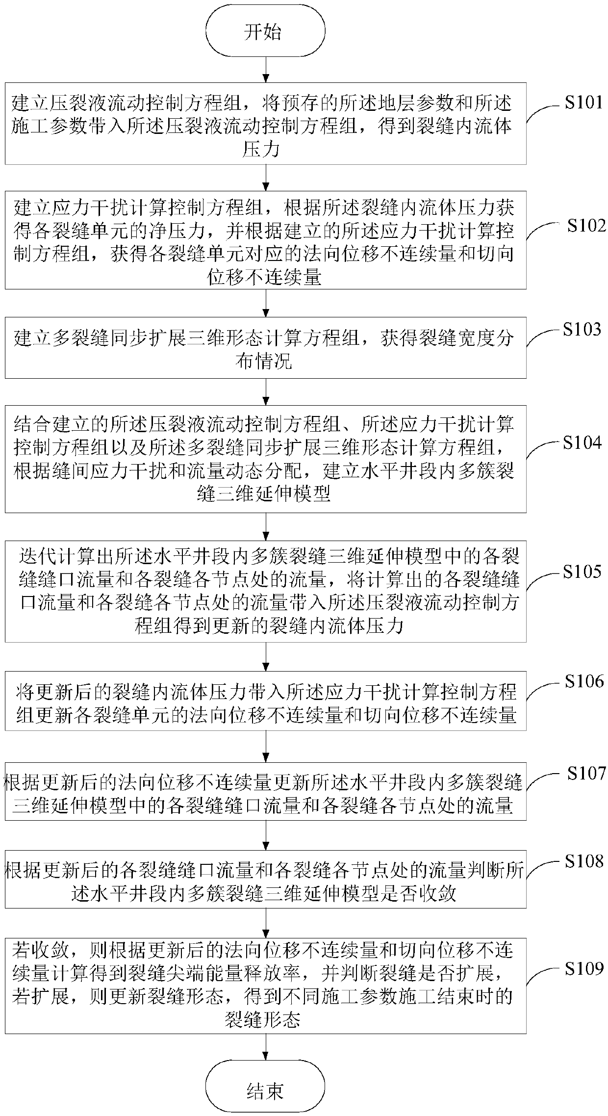 Method and system for optimizing multi-cluster fracturing in horizontal well section