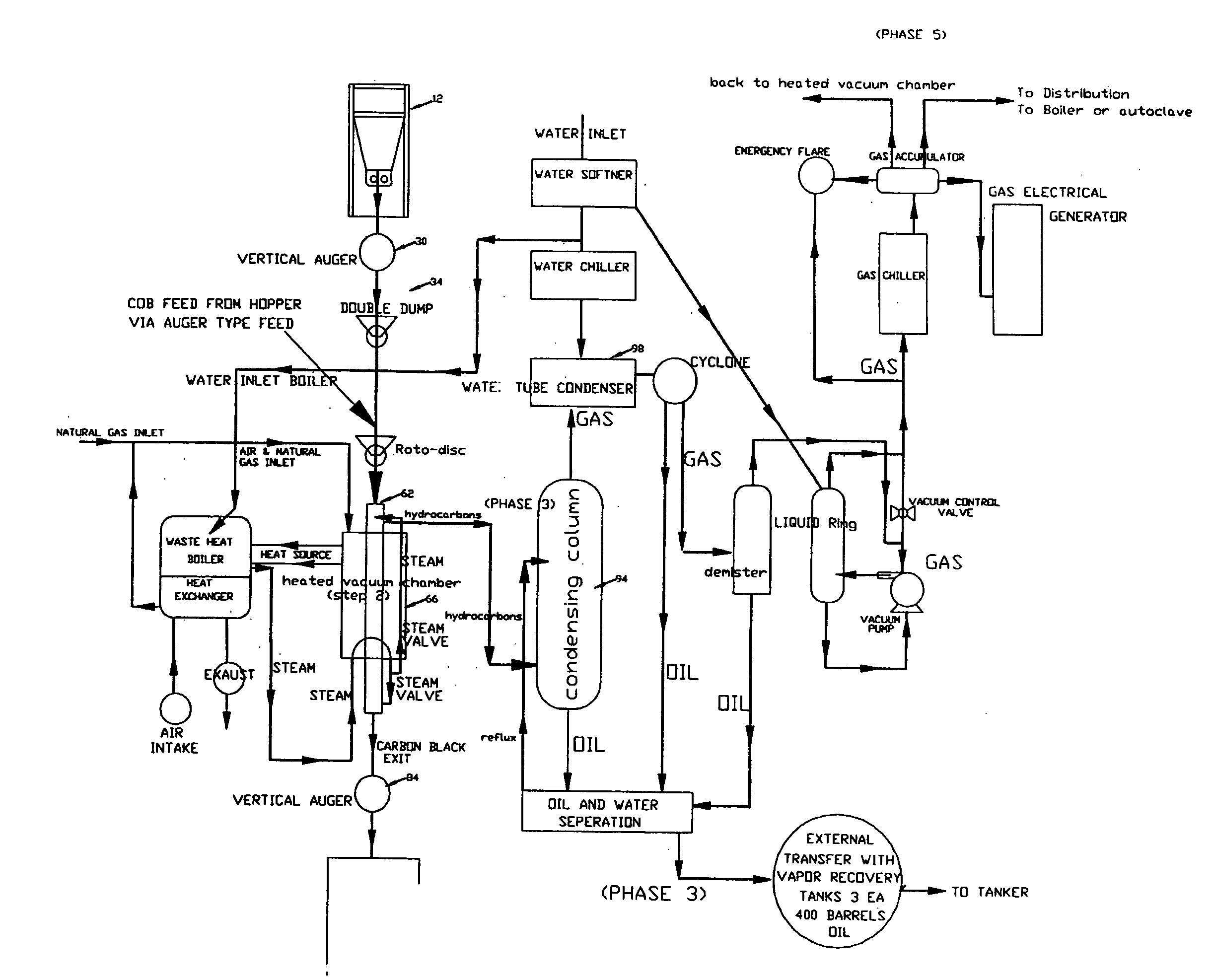 Solvent and method of making a solvent