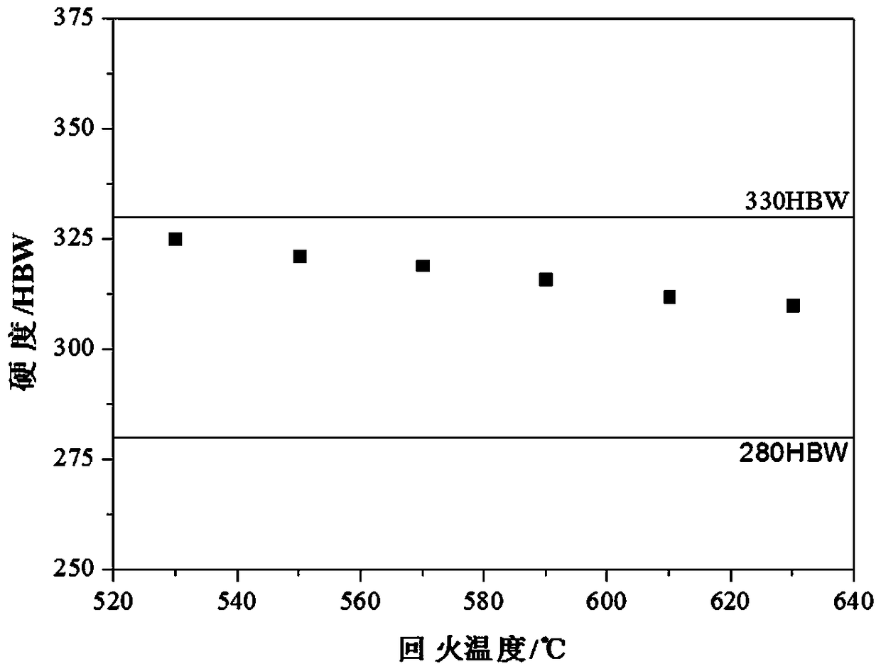 Vanadium-containing plastic mold steel plate and manufacturing method thereof