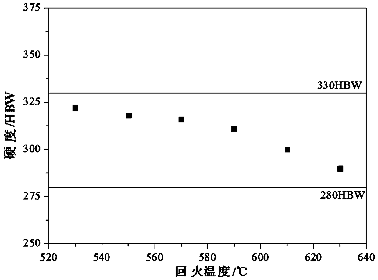 Vanadium-containing plastic mold steel plate and manufacturing method thereof