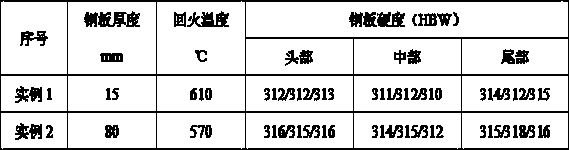 Vanadium-containing plastic mold steel plate and manufacturing method thereof