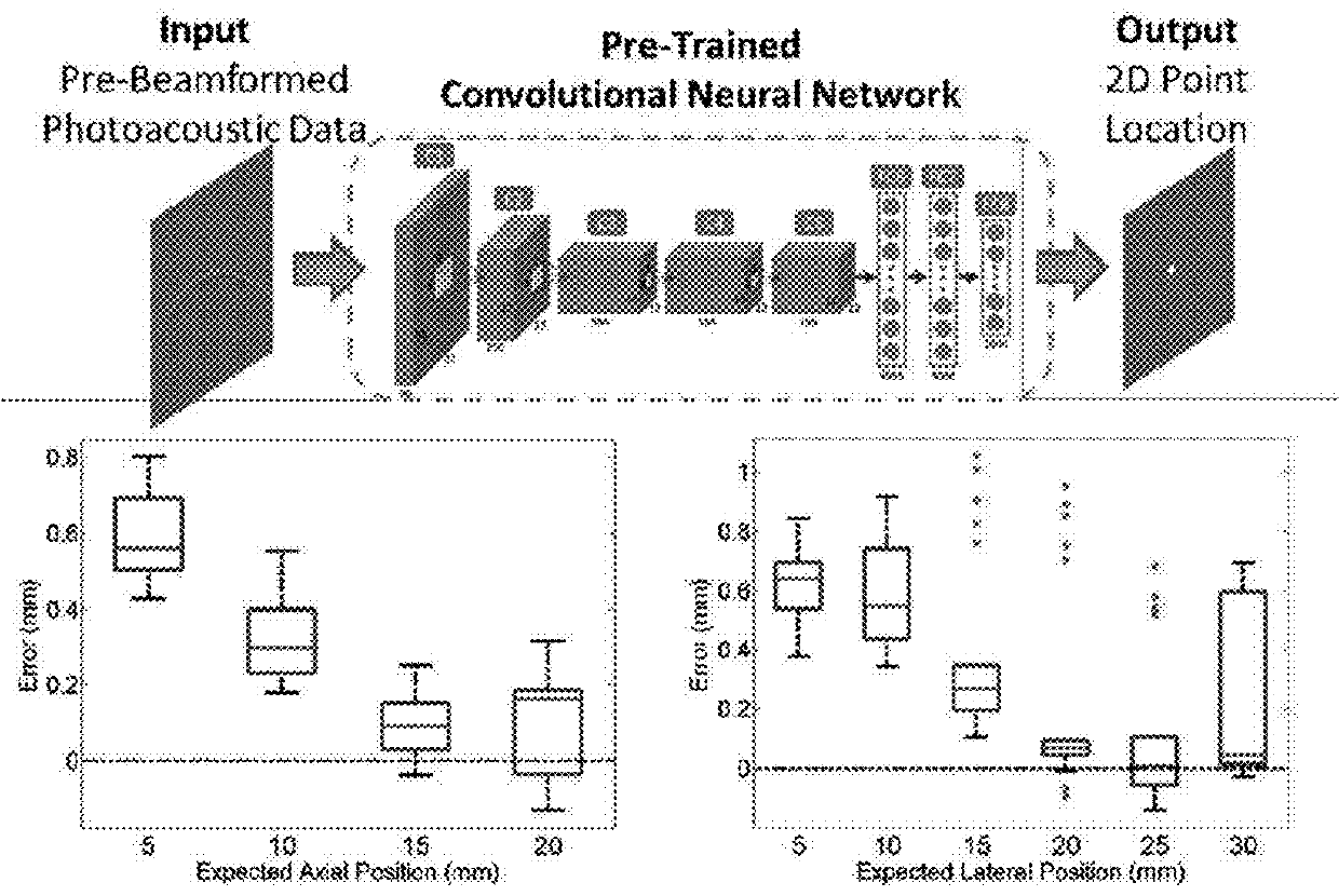 Machine learning approach to beamforming