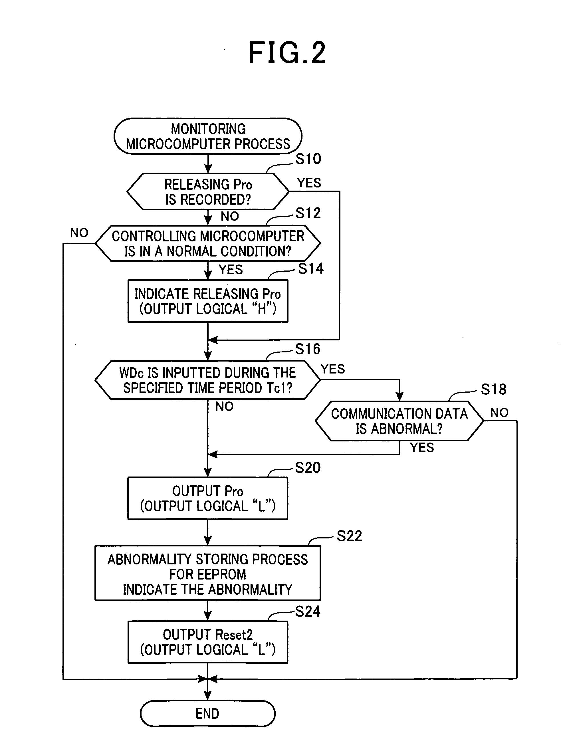 Electronic control apparatus for a vehicle