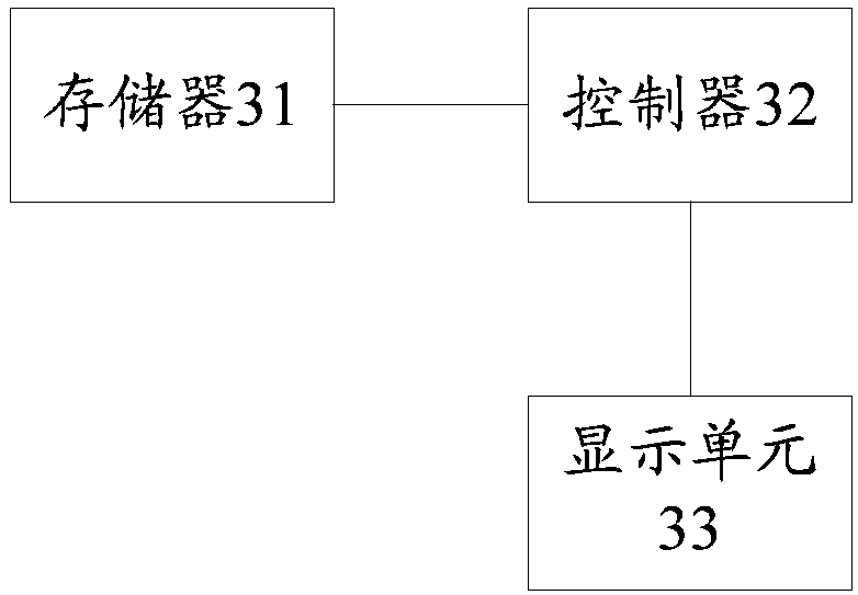 Contact display method and mobile terminal