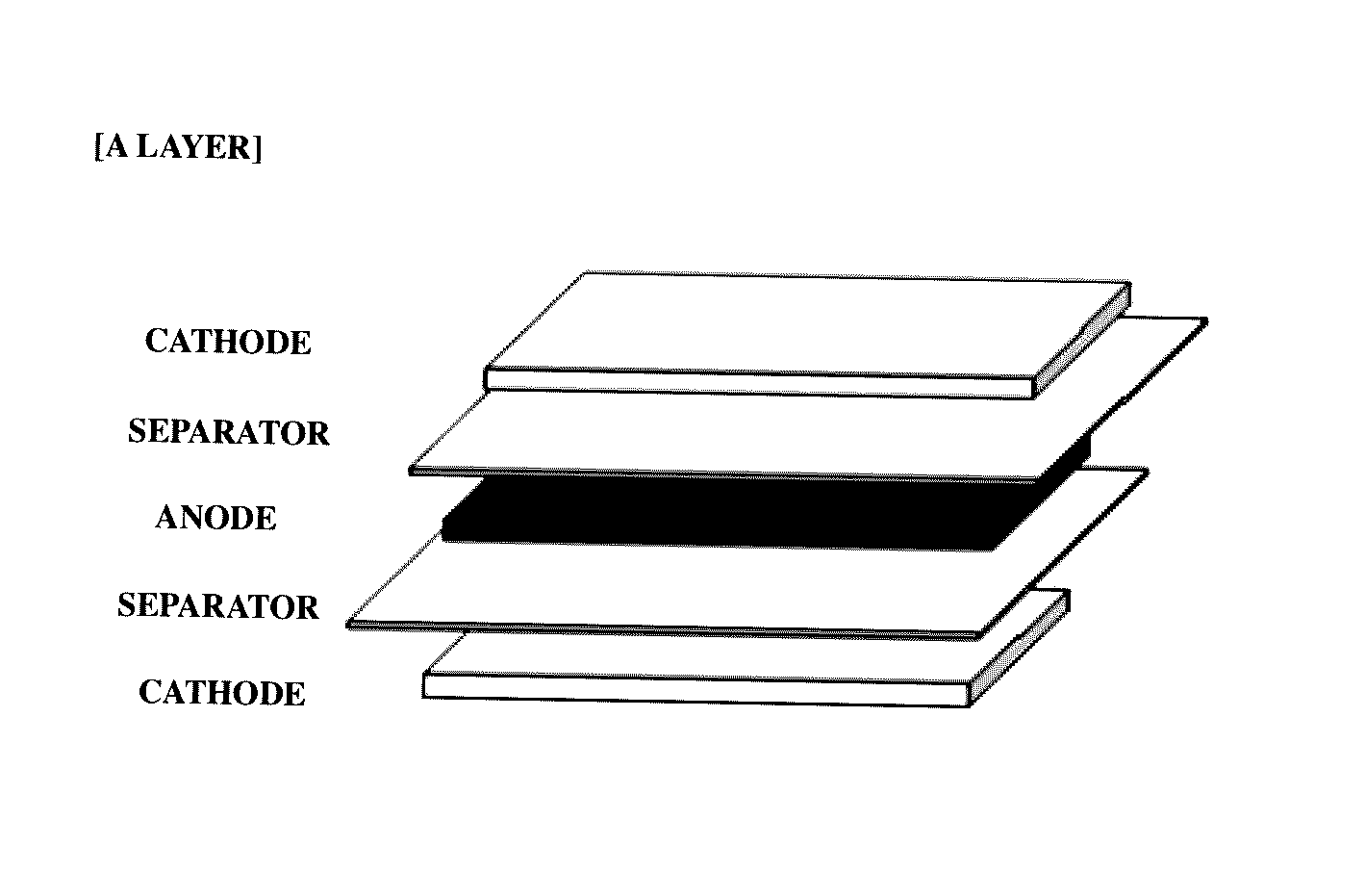 Lithium secondary battery with excellent performance