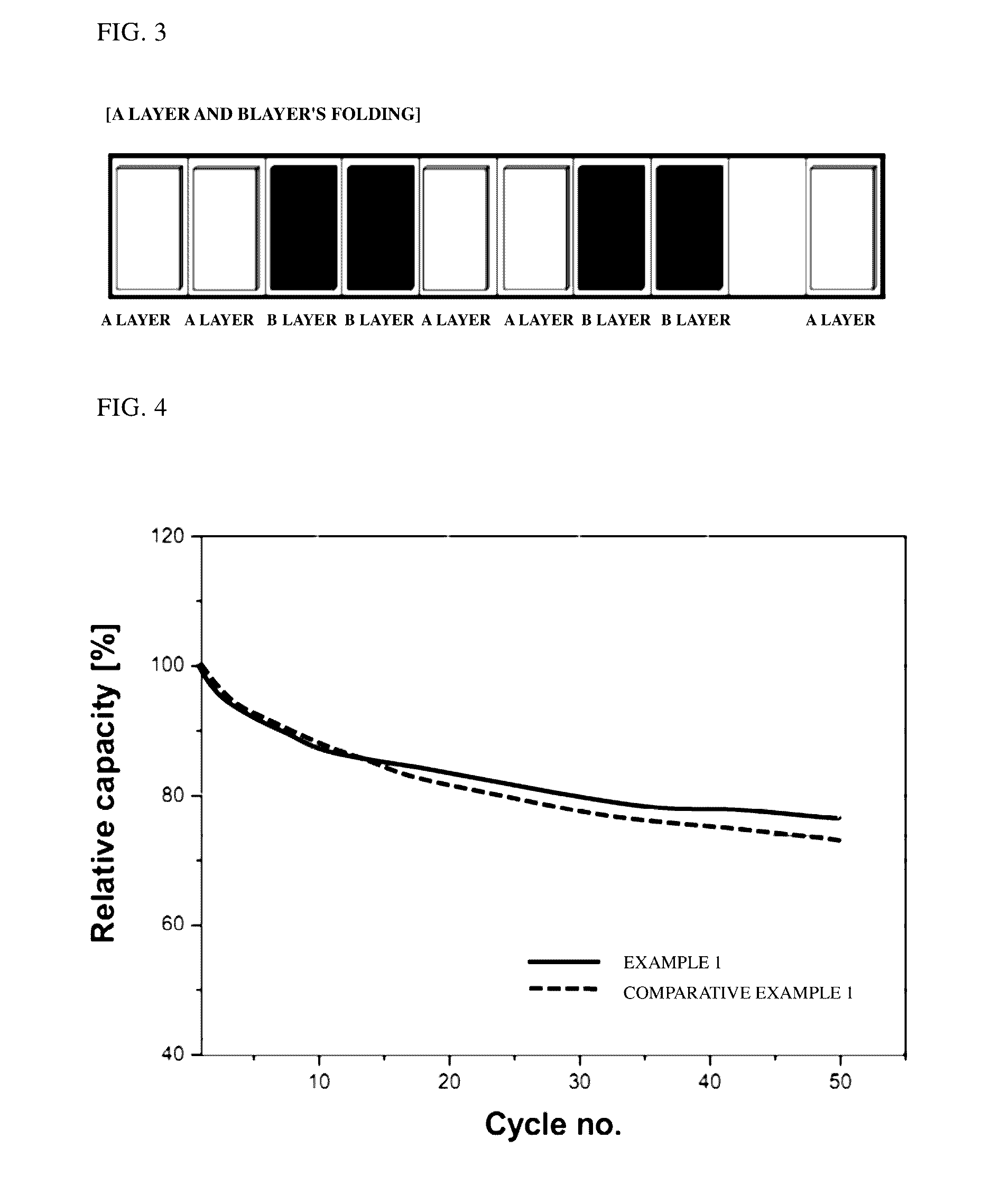 Lithium secondary battery with excellent performance