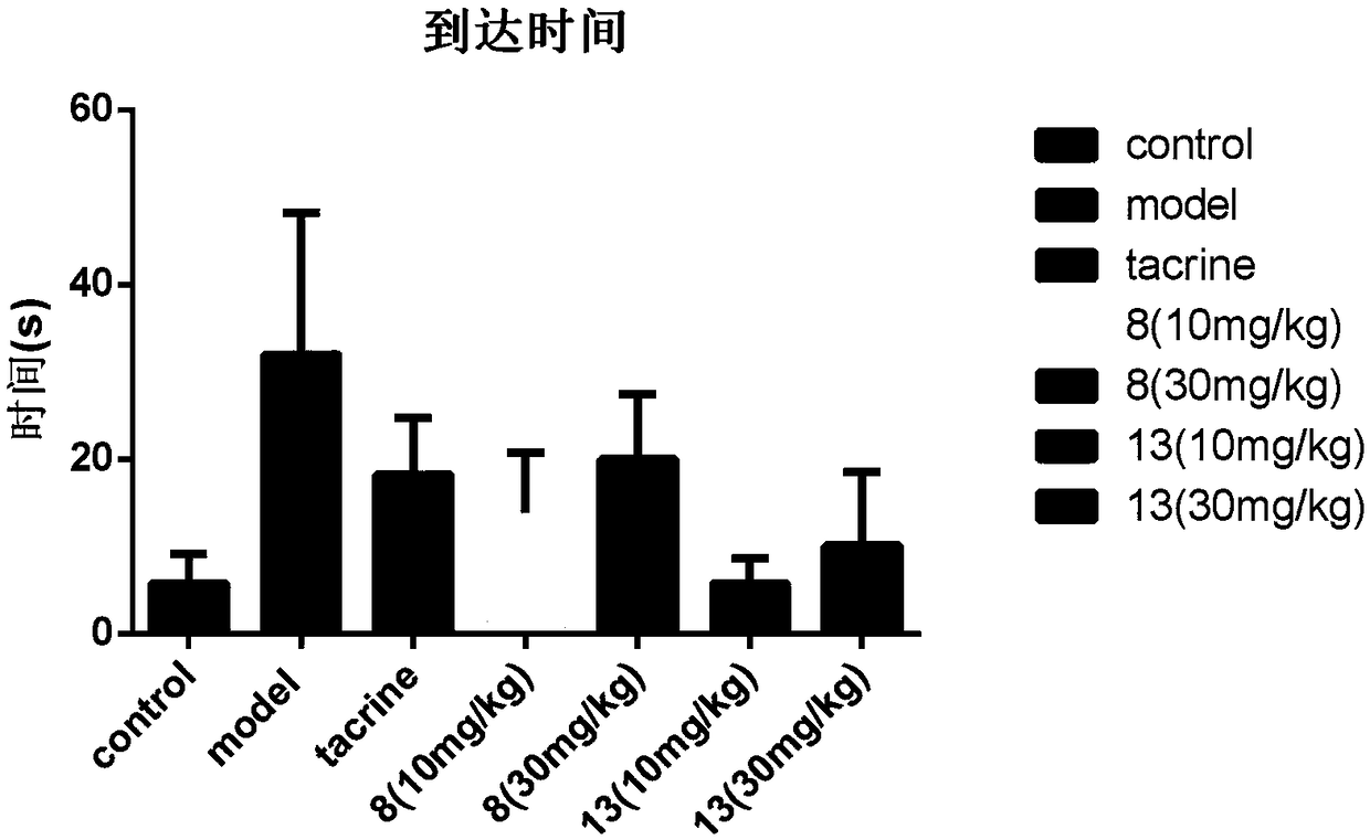 Diaryl-containing imidazole compound and preparation method and medical application thereof