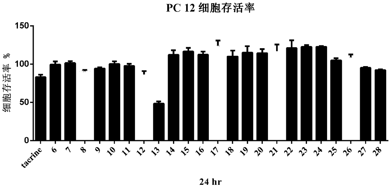 Diaryl-containing imidazole compound and preparation method and medical application thereof