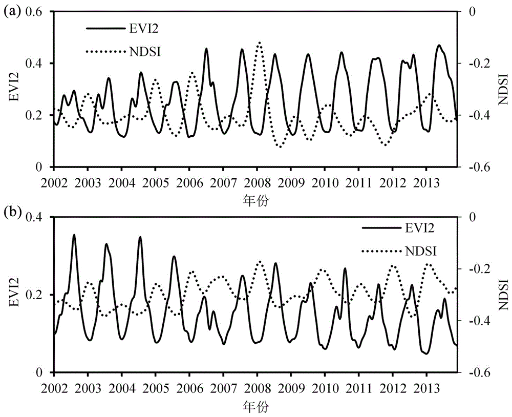 Forest dynamic change mode automatic extraction method