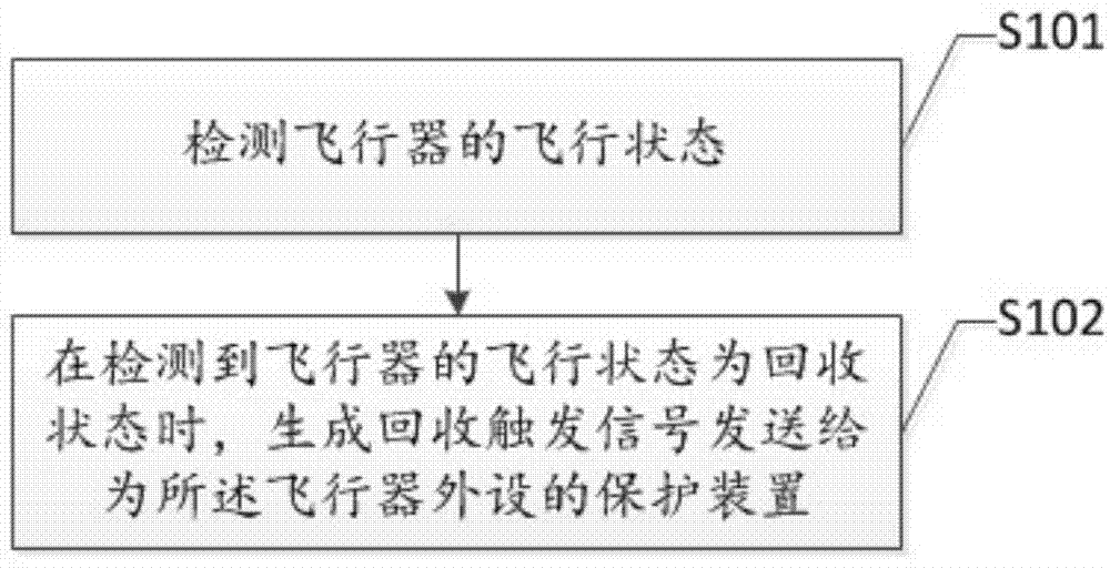 Protection control method of air vehicle, device and air vehicle