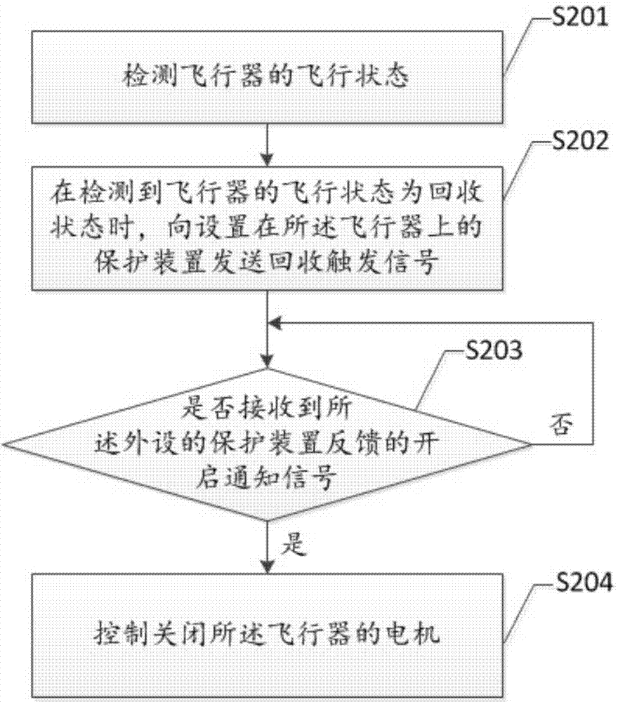 Protection control method of air vehicle, device and air vehicle