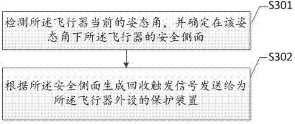 Protection control method of air vehicle, device and air vehicle